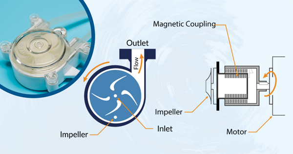 Precision Liquid Handling