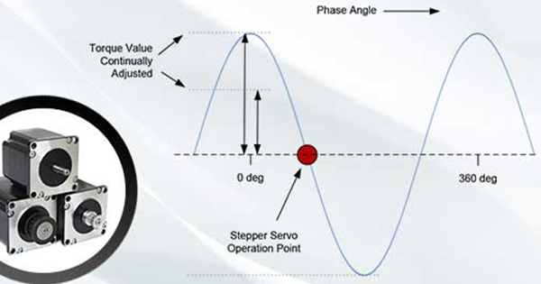 Stepper Servo Motor Control